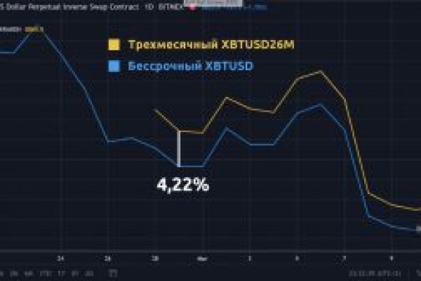 Kraken darknet market зеркало